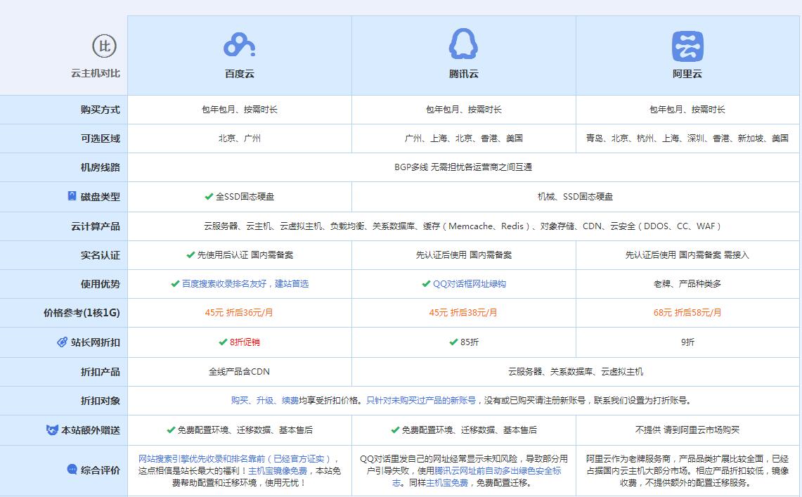 惠安云主机代理对比.jpg